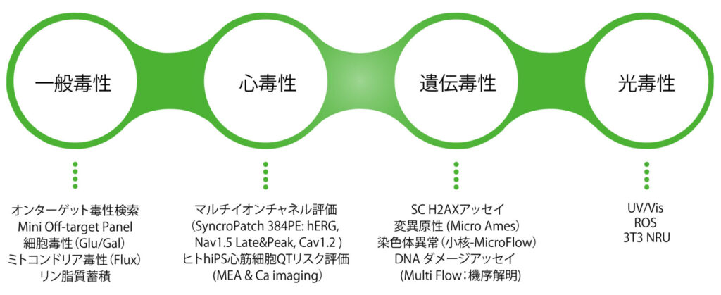 販売 リードスルー異常